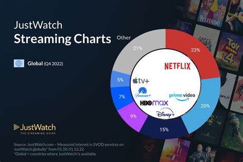 seriencharts|JustWatch Streaming Charts for Movies & TV shows 